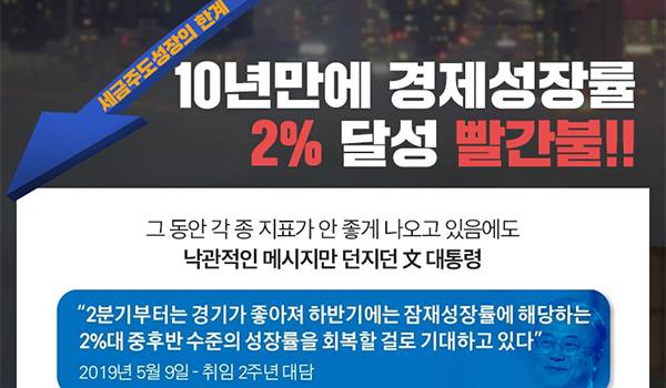 세금주도성장 의 한계... 10년만에 경제성장률 2% 달성 빨간불!!