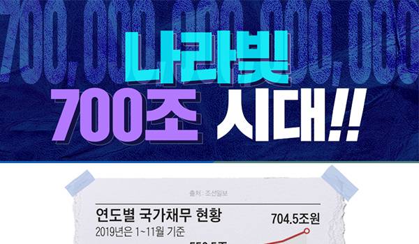 나라빚 700조 시대!